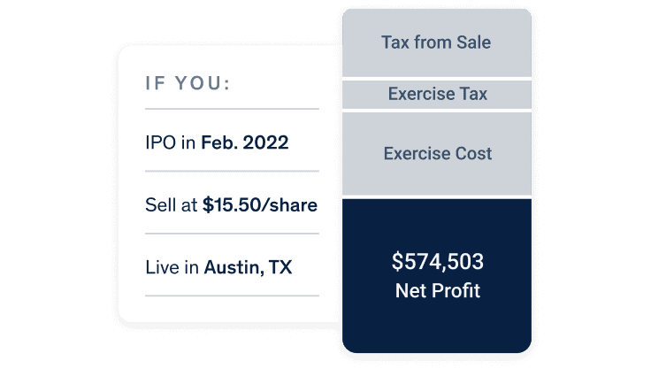 ISO equity sale scenario