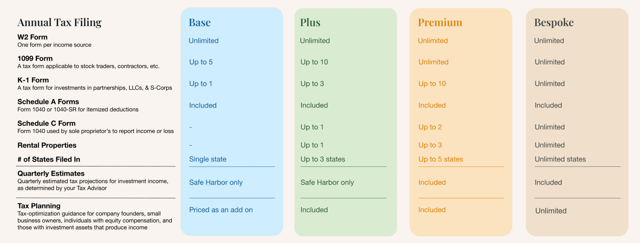 Annual tax filing pricing guide from Harness